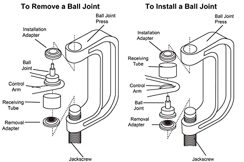 DAYUAN Ball Joint Press & U Joint Removal Tool Kit with 4x4 Adapters for Most 2WD and 4WD Cars and Light Trucks